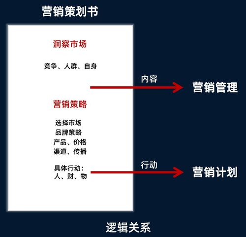 電影攝制服務(wù)的市場營銷策劃 精準定位與創(chuàng)意推廣